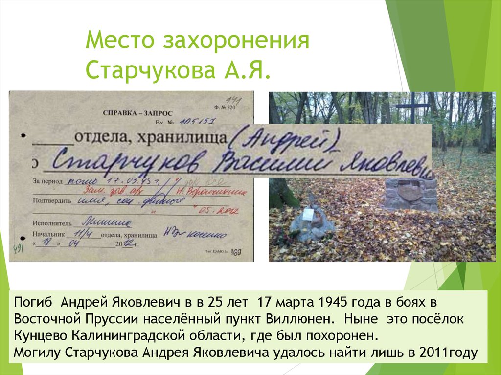 Место захоронения Старчукова А.Я.