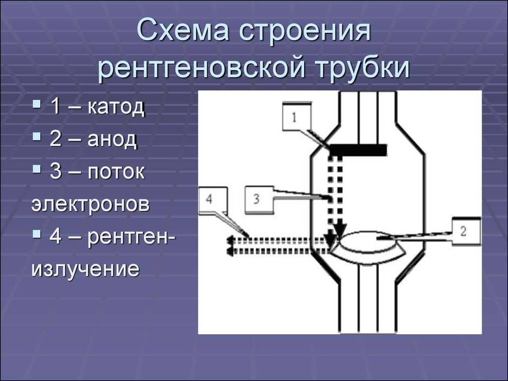 Схема строения рентгеновской трубки