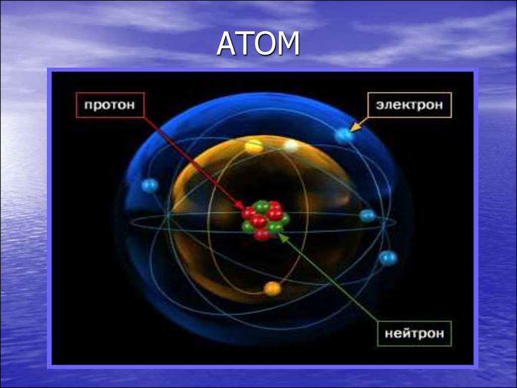 Что представляет собой протон. Электрон Позитрон нейтрон. Атом Протон нейтрон. Протоны нейтроны электроны физика. Атом Протон нейтрон электрон.