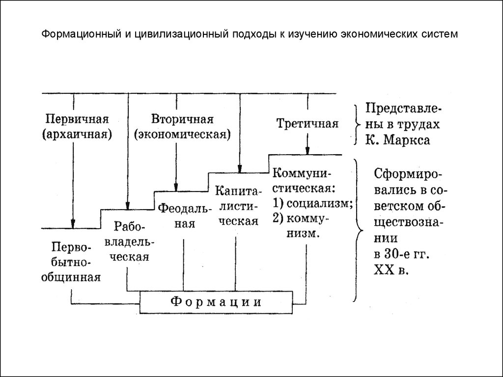 Цивилизационный подход картинки