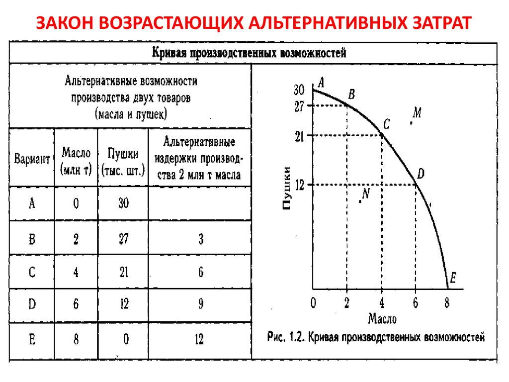 Альтернативные издержки картинка