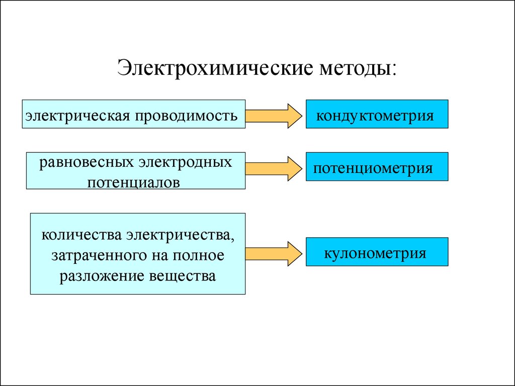 Типовые инструменты и методы анализа программных проектов