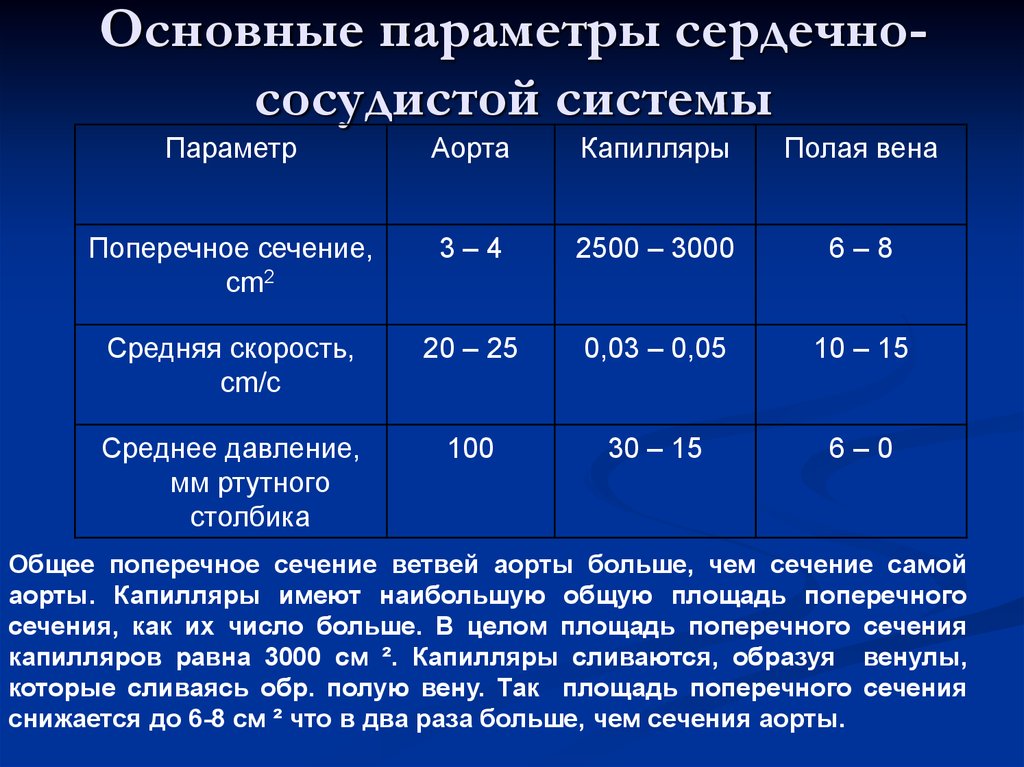 Пульс 90 в спокойном состоянии причины