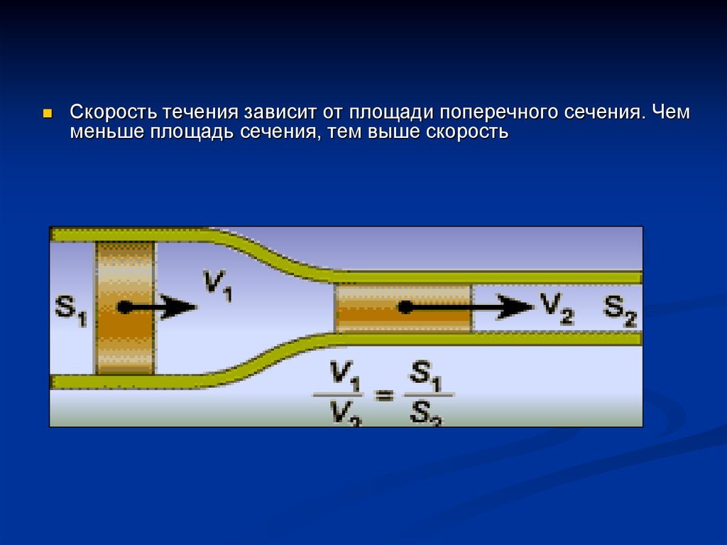 История гидродинамики