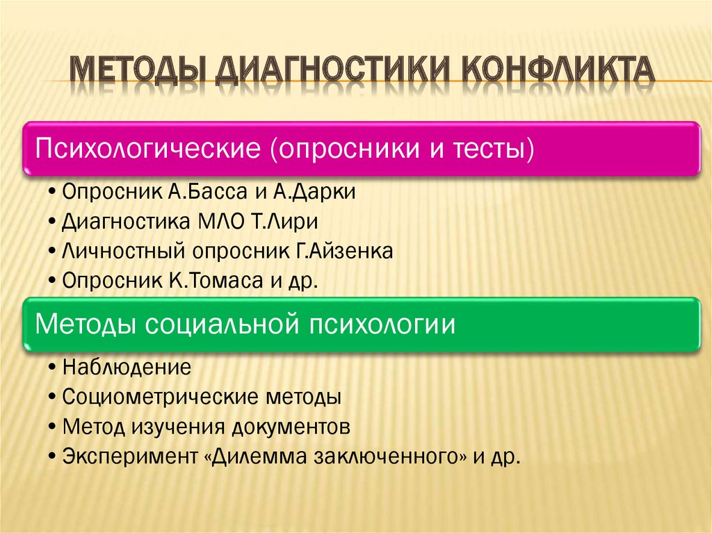 Функции и причины социальных конфликтов