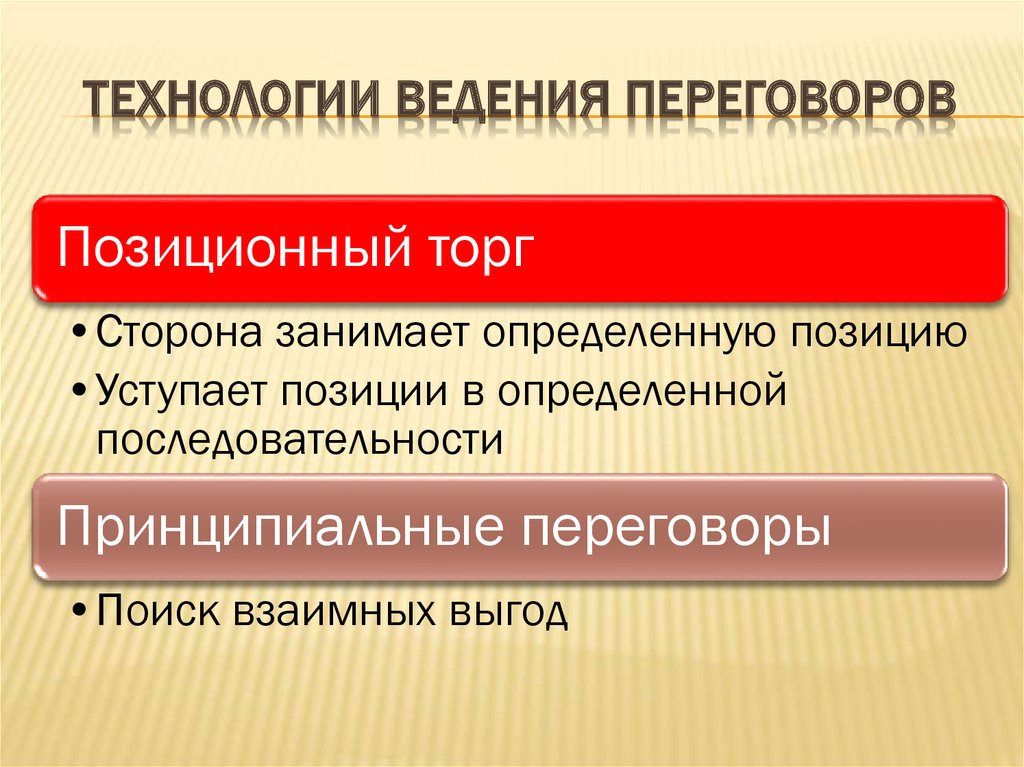 Стороны торгов