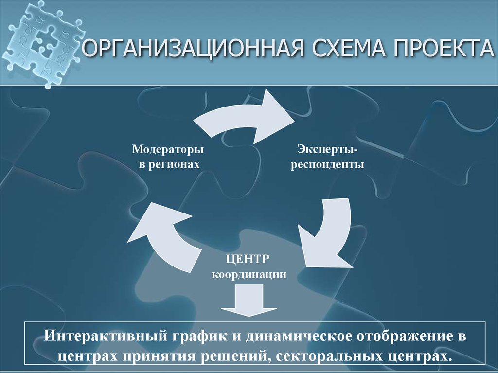 Модератор проекта это