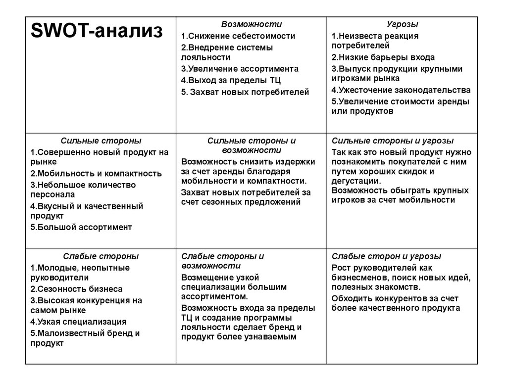 Свот анализ план