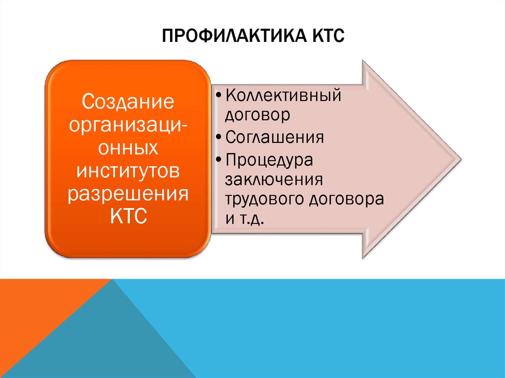 Трудовые конфликты презентация