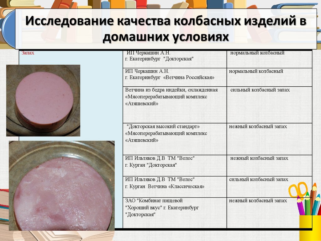 Качество колбасных изделий. Экспертиза качества колбасы. Показатели качества колбасы. Оценка качества колбасных изделий. Органолептическая оценка колбасных изделий.