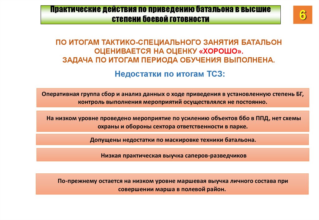 Степени боевой готовности части