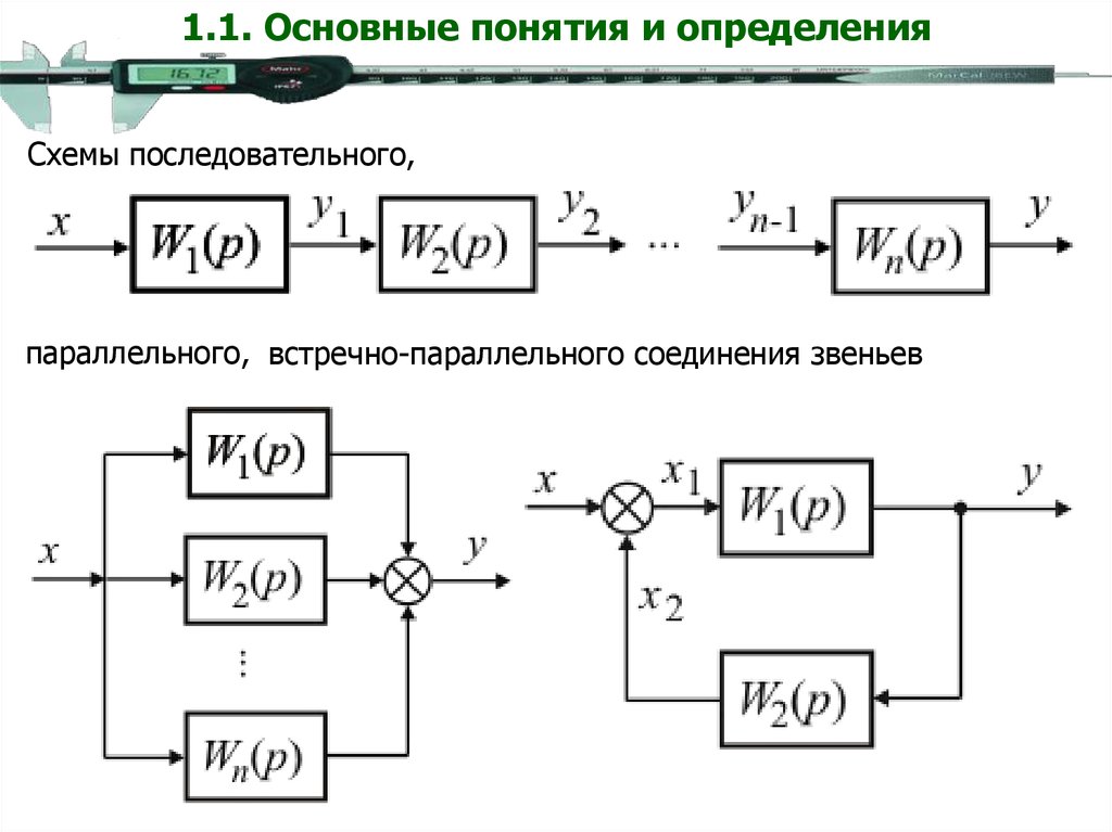 Дать определение схемы