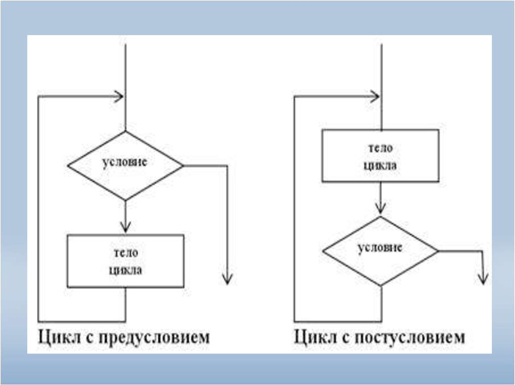 Циклы в паскале презентация