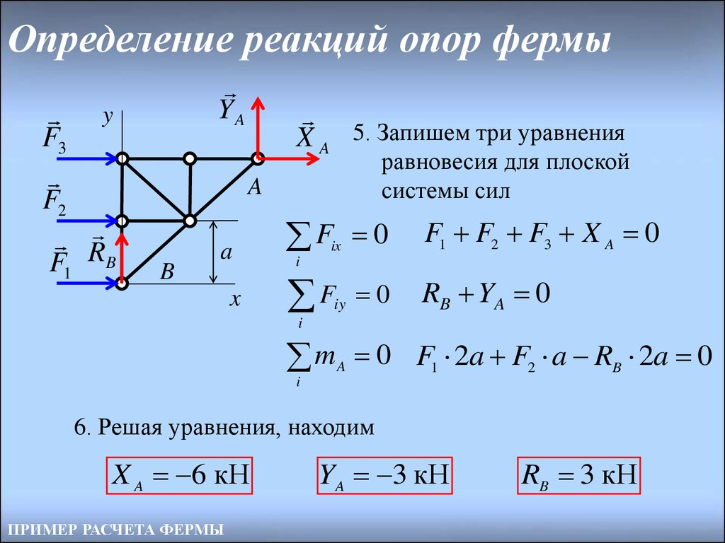 Заданные силы. Нахождение реакций опор фермы. Определить реакции опор. Определить реакцию опоры. Определить реакции опор фермы.