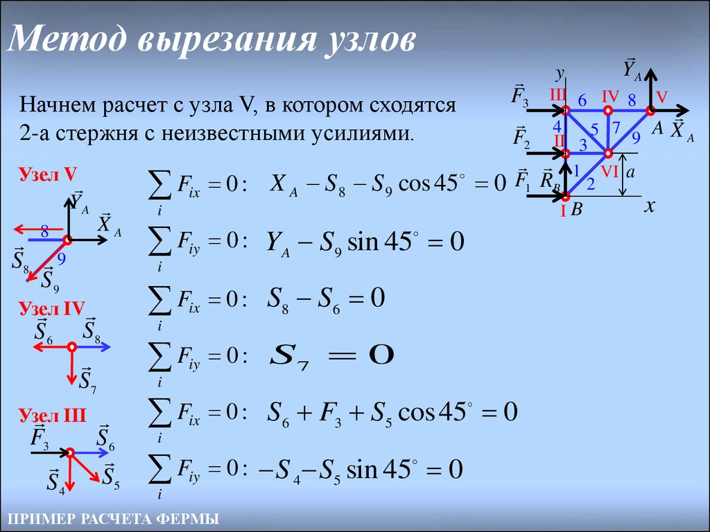 Расчет узлов. Расчет ферм методом вырезания узлов. Усилия в стержнях фермы методом вырезания узлов. Термех фермы метод вырезания узлов. Метод вырезания узлов в ферме.