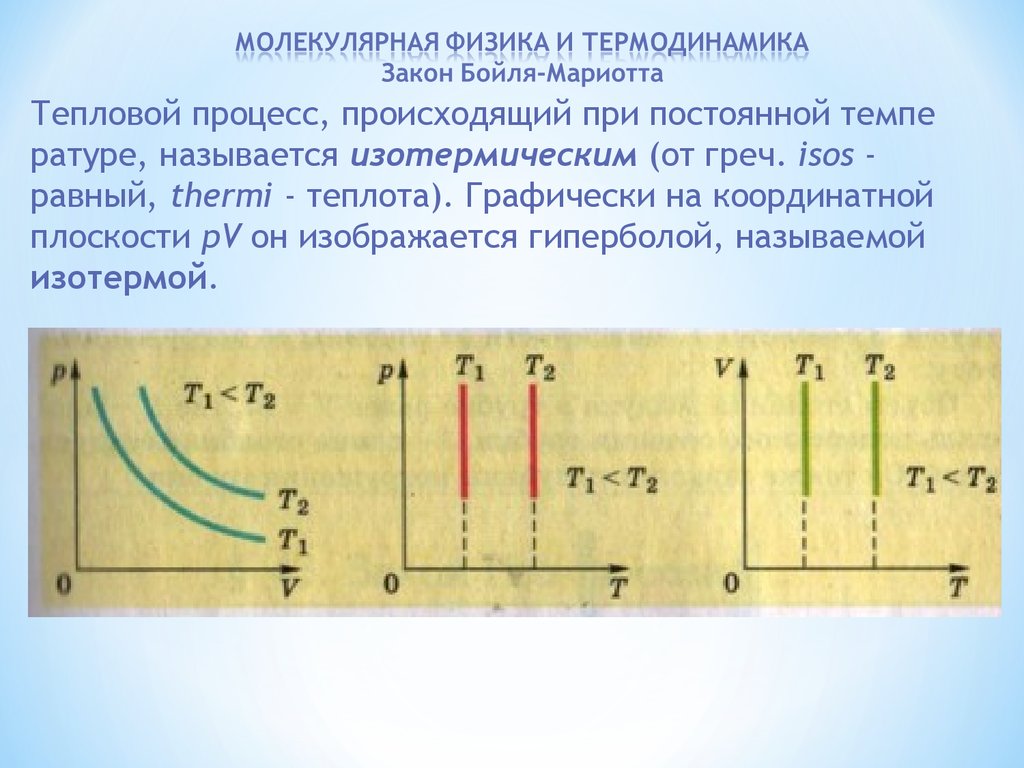 Презентация 10 класс физика молекулярная физика