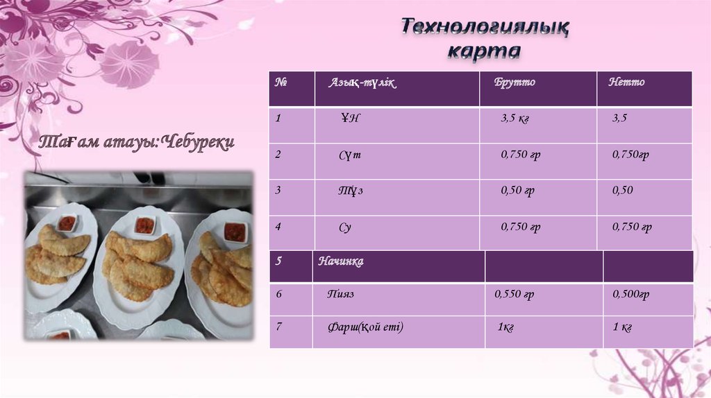 Технологиялық карта