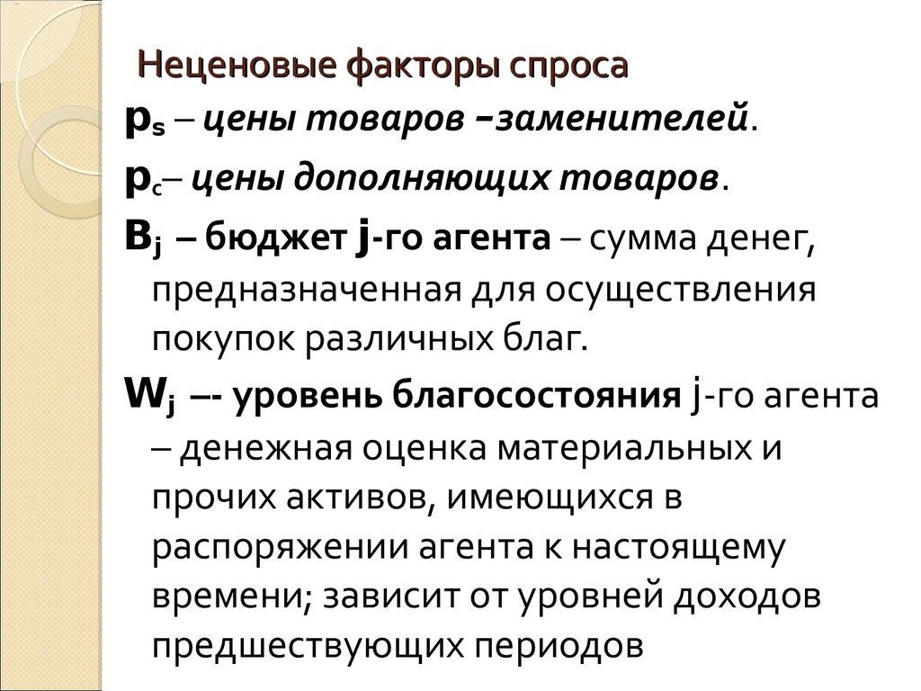 Формы спроса. Неценовые факторы предложения таблица. Неценовые факторы предложения примеры. Неценовая форма спроса. Неценовые факторы производства спроса.