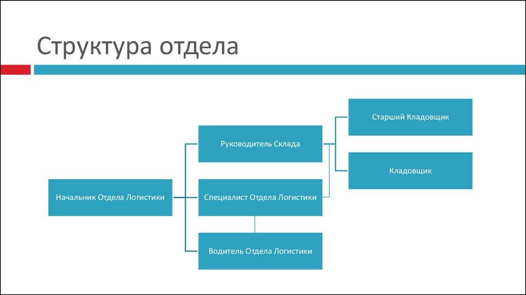 Отдел логистики телефоны