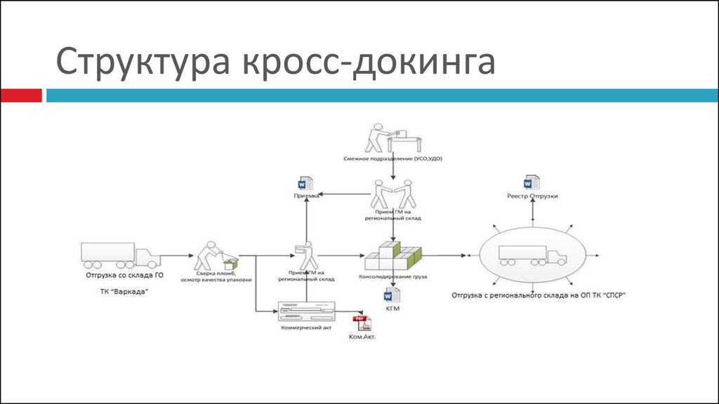 Кросс индивидуальная схема