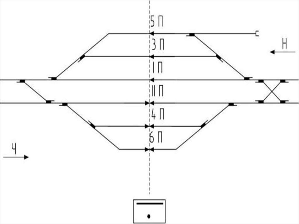 Ось станции. Схема горловины станции. Секционирование горловины станции. Схема стрелочной горловины станции. Горловина ЖД станции.