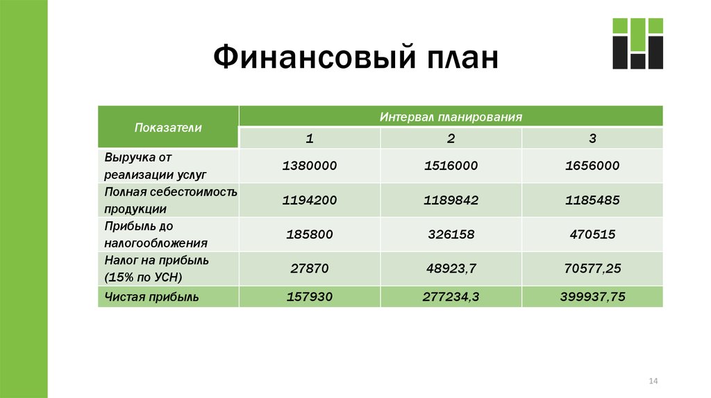 Коворкинг бизнес план с расчетами