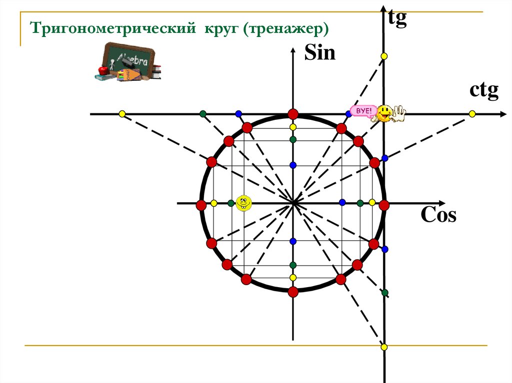 Точки тригонометрического круга