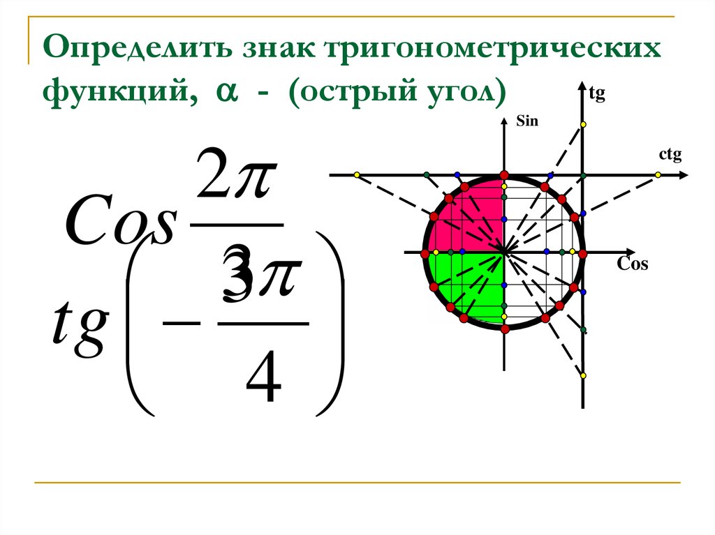 Тригонометрические функции острого угла 8 класс презентация. Тригонометрический круг. Тригонометрический круг формулы приведения. Тригонометрический круг тренажер. Тригонометрическая окружность знаки.