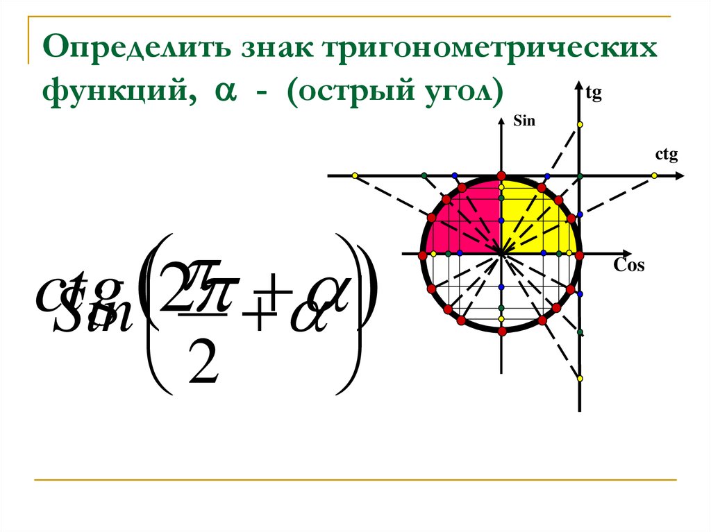 Тригонометрический круг тренажер. Знаки тригонометрических функций. Тригонометрическая окружность. Тригонометрический круг формулы приведения.