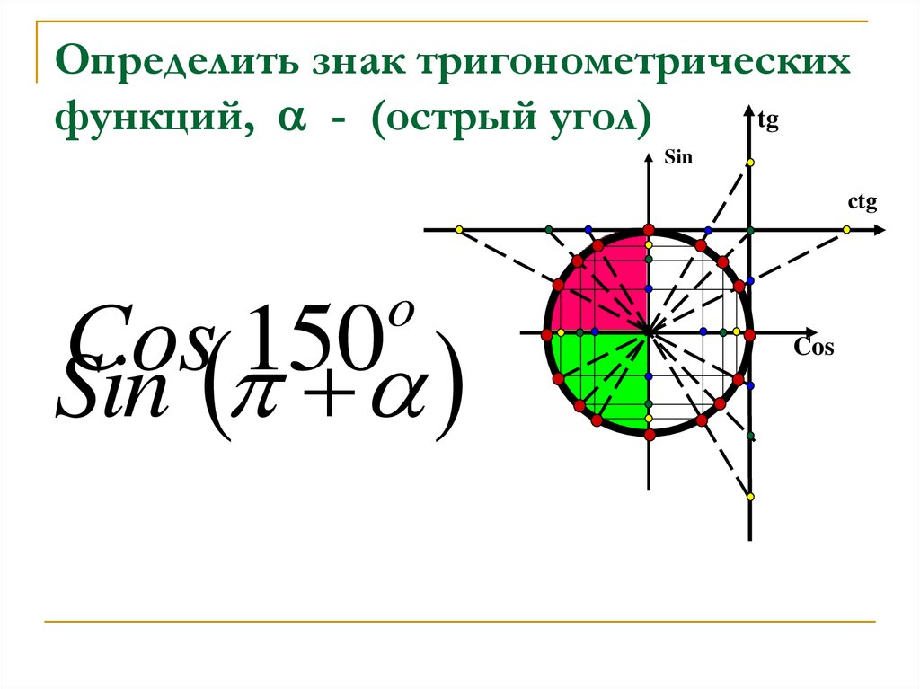 Тригонометрические функции острого угла 8 класс презентация. Тригонометрический круг тренажер. Тригонометрический круг формулы приведения. Определить знаки тригонометрических функций. Определение знака тригонометрических функций.