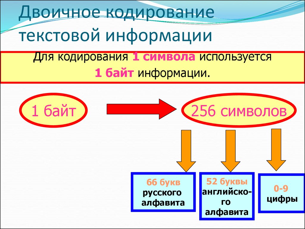 Кодирование и обработка текстовой информации презентация