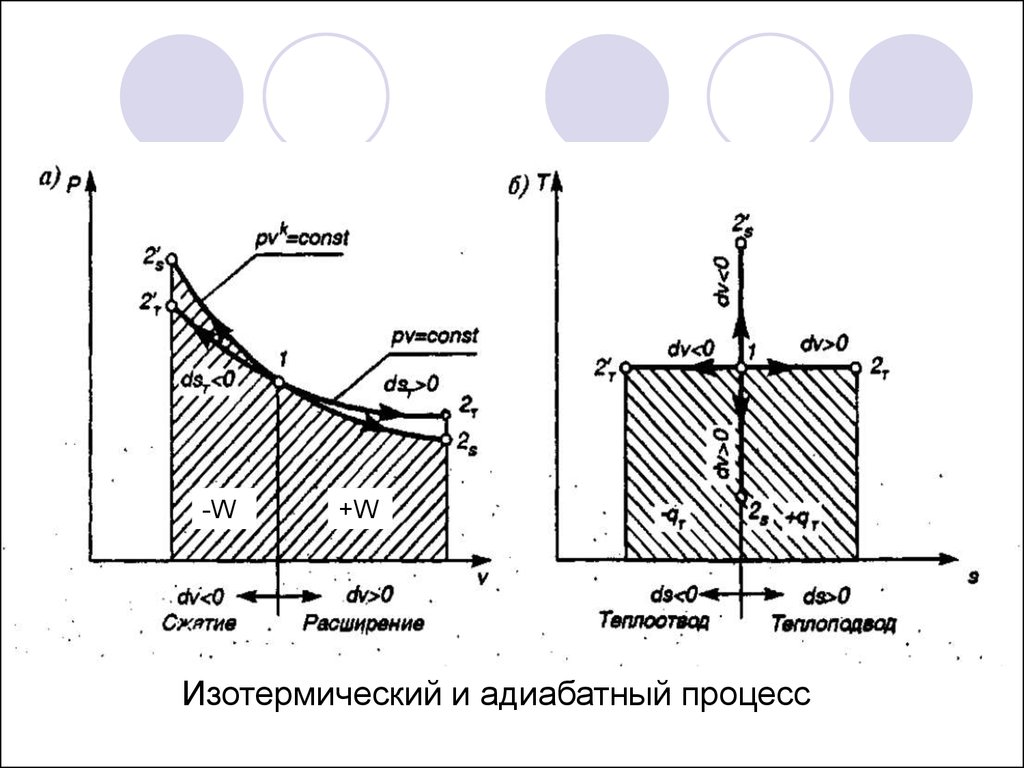 Адиабатное расширение газа график. Адиабатный процесс расширения и сжатия. Изотермическое сжатие газа график. Изотерма на графике PV.