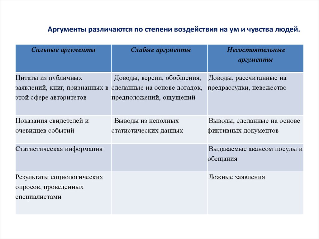 Какой сильный аргумент