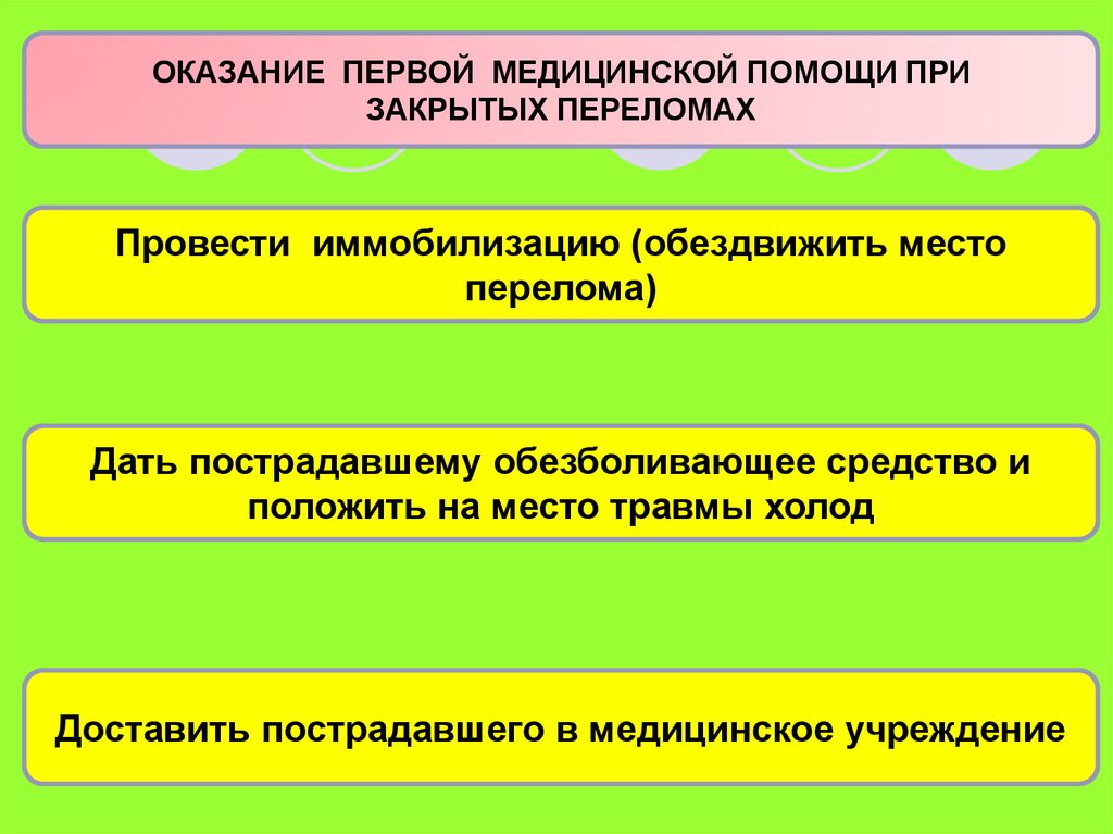 Последовательность 1 помощи при закрытых переломах. Оказание первой помощи при ушибах и растяжениях. Оказание первой помощи при ушибах вывихах и растяжениях. Оказание первой помощи пострадавшему при ушибах. Последовательность оказания первой помощи при разрывах связок и мышц.