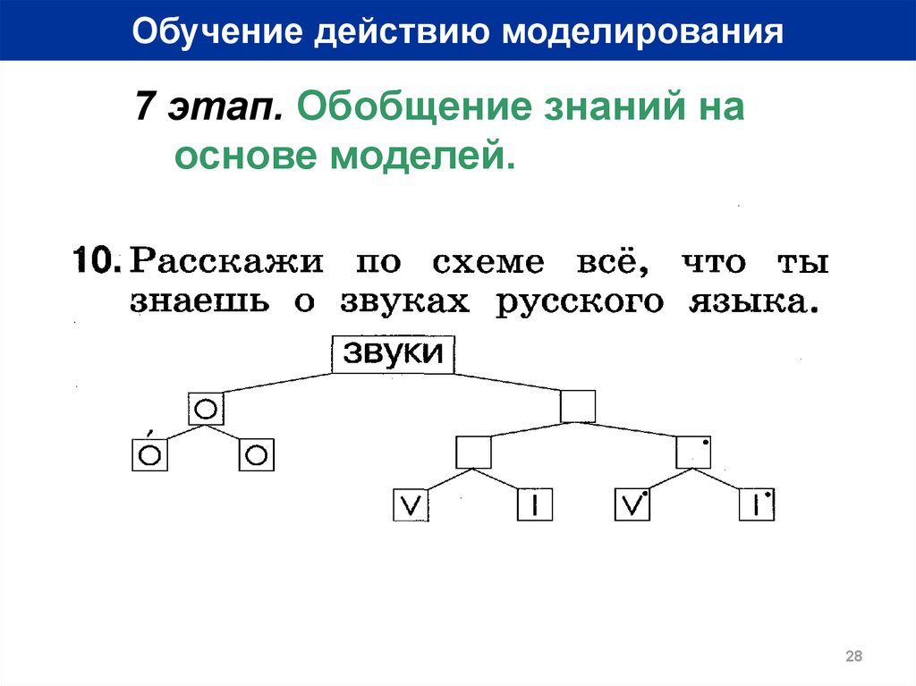 Обобщенное знание