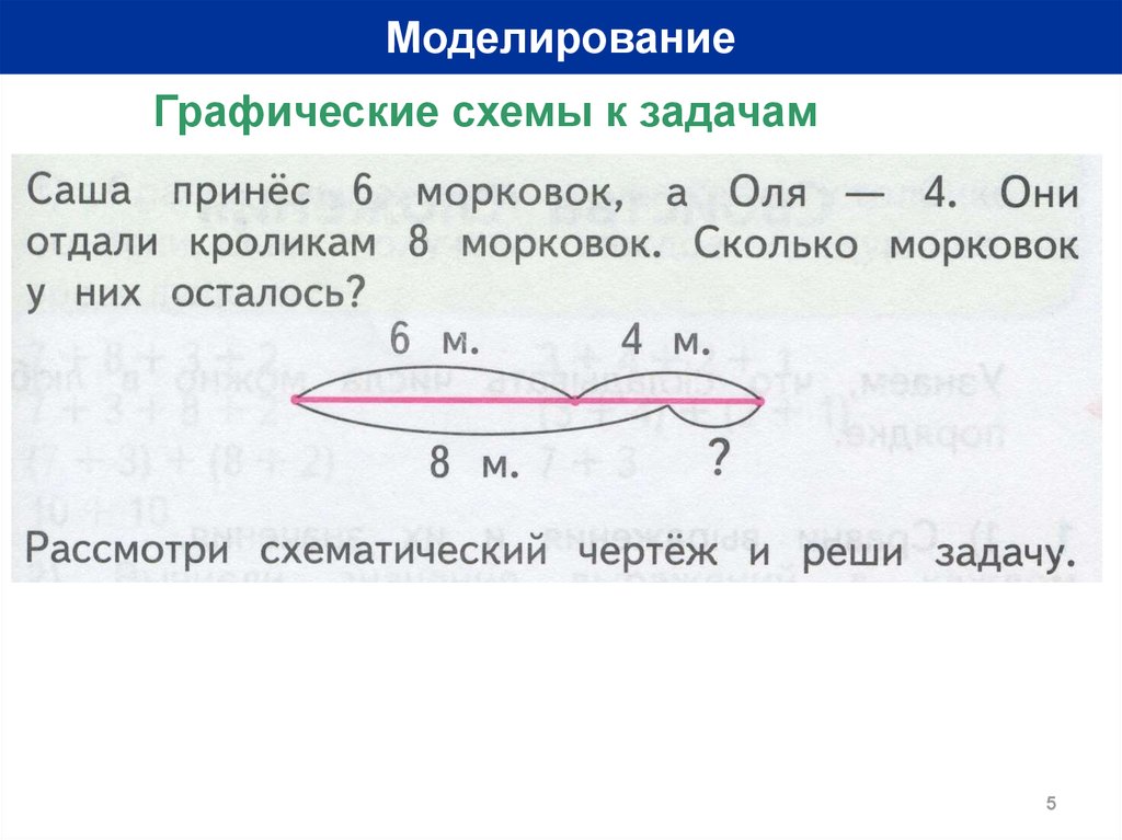 Сделай рисунки к задачам и реши их саша принес 6 морковок а оля 4