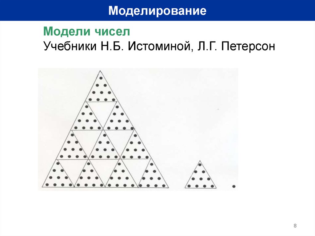 Модель числа. Графическая модель тысячи. Графические модели питр сон. Графическая модель Петерсон.