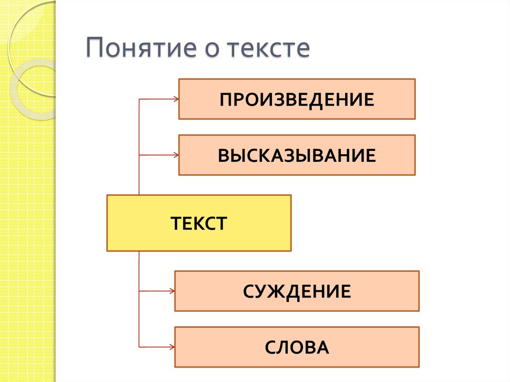 Речевые жанры