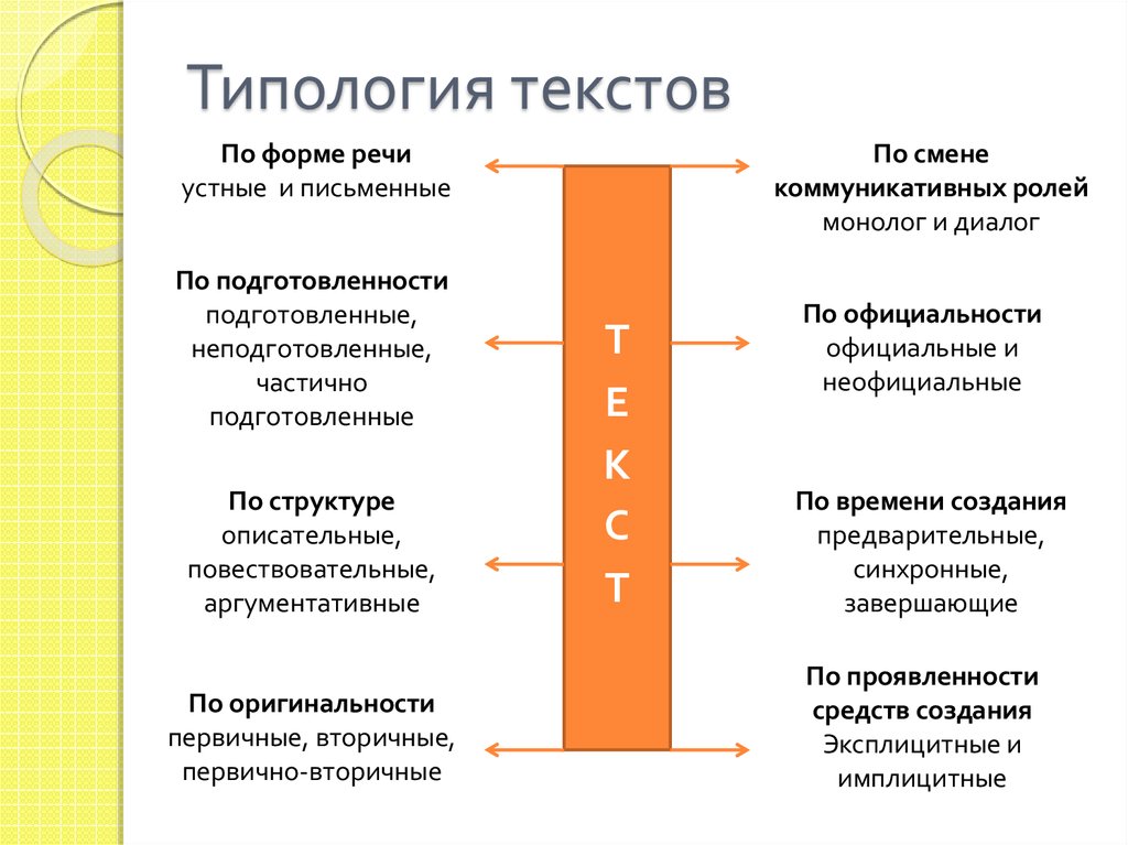 Типологическая схема текста