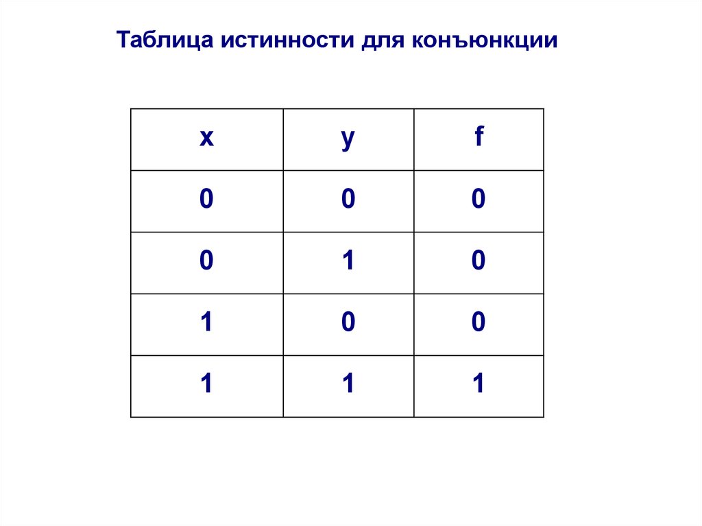 Таблица истинности x z