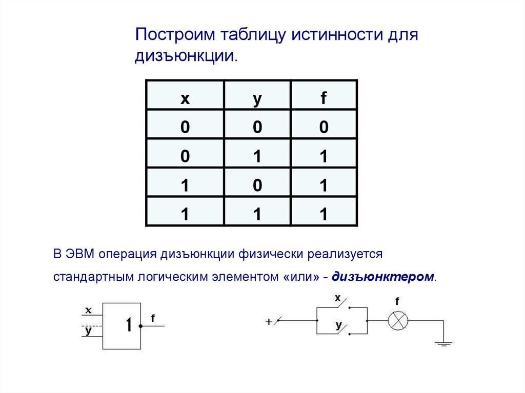 Какой логический элемент изображен на рисунке