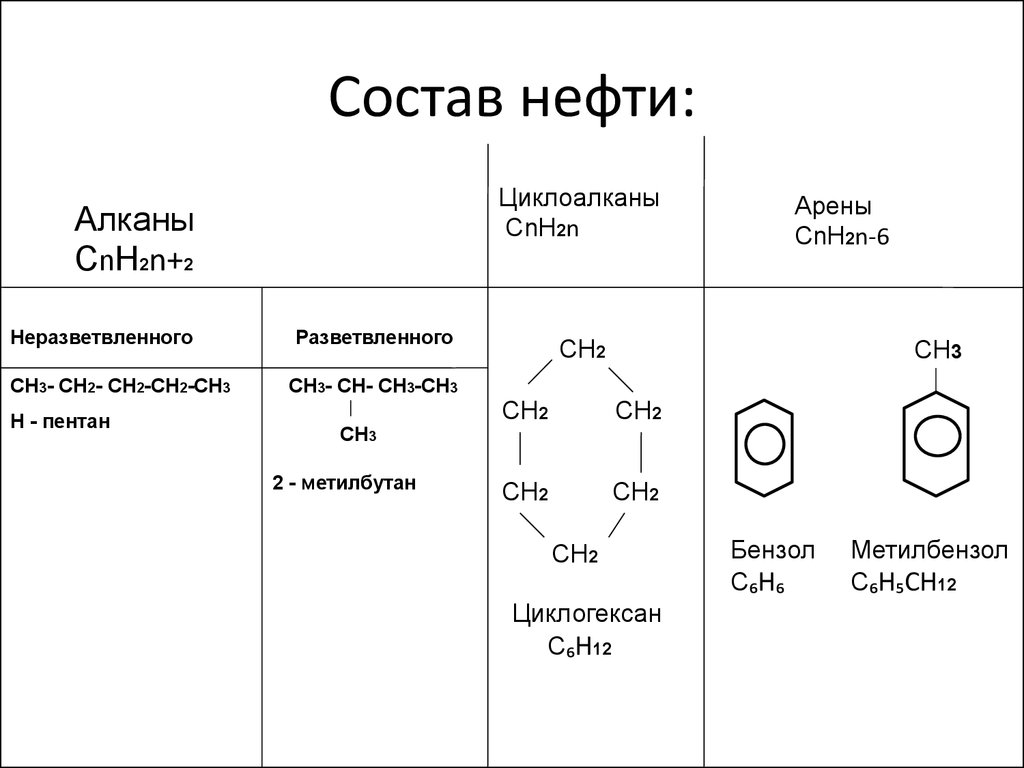 Состав нефти формулы