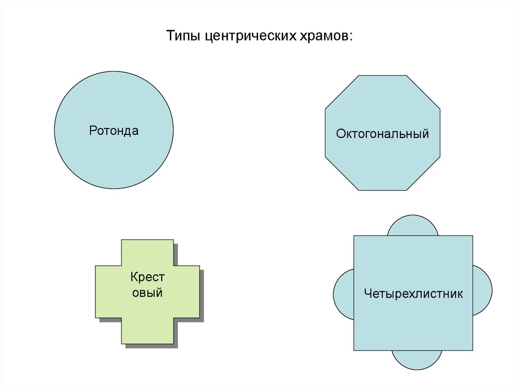 Типы храмов