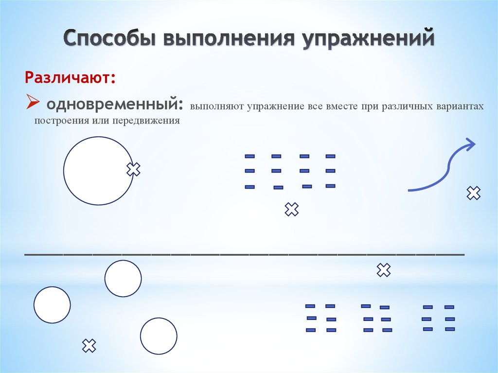 Способы выполнения. Способы выполнения занятия. Способы проведения упражнений. Метод проведения упражнений. Способы выполнения физических упражнений.