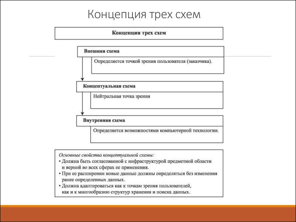 Модель концепция. Концепция 3r. Концепция 3 р. Концепция трех r. Концепция 03.