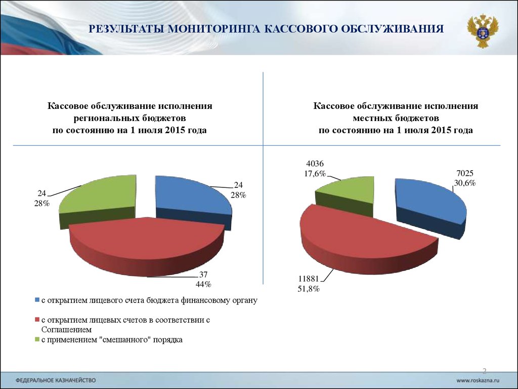 view intensive care medicine annual update