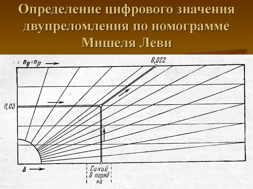 Диаграмма мишель леви