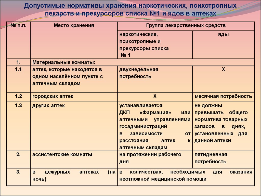 Список лекарственных средств аптеки