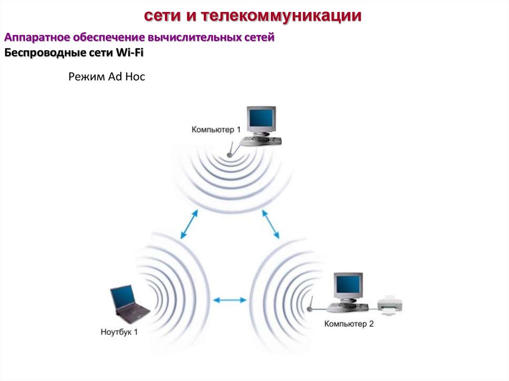 Компьютерные телекоммуникации презентация