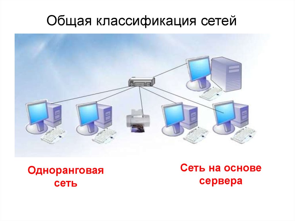 Организация одноранговых сетей. Одноранговые сети и сети на основе сервера. Одноранговая локальная сеть на основе сервера. Одноранговые локальные сети схема. Схема локальной сети на основе сервера.